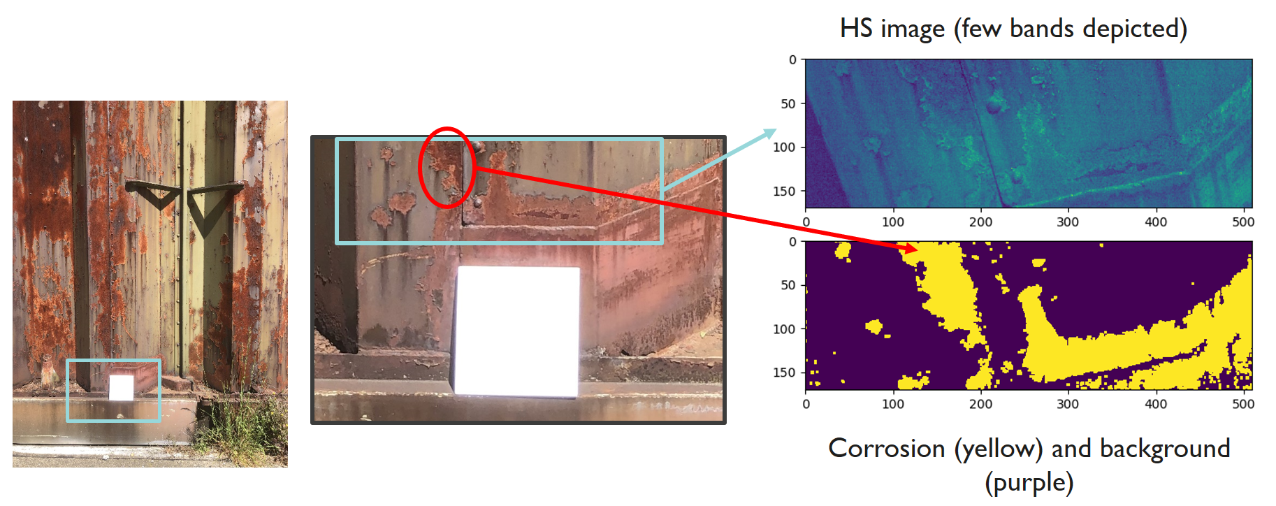 HSI-based corrosion detection